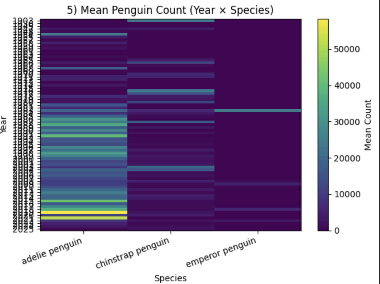 [ Fig 5 — QQ Plots ]
